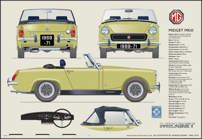 MG Midget MkIII (disc wheels) 1969-71